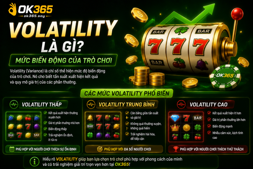 Volatility là chỉ số thể hiện mức độ biến động của trò chơi.